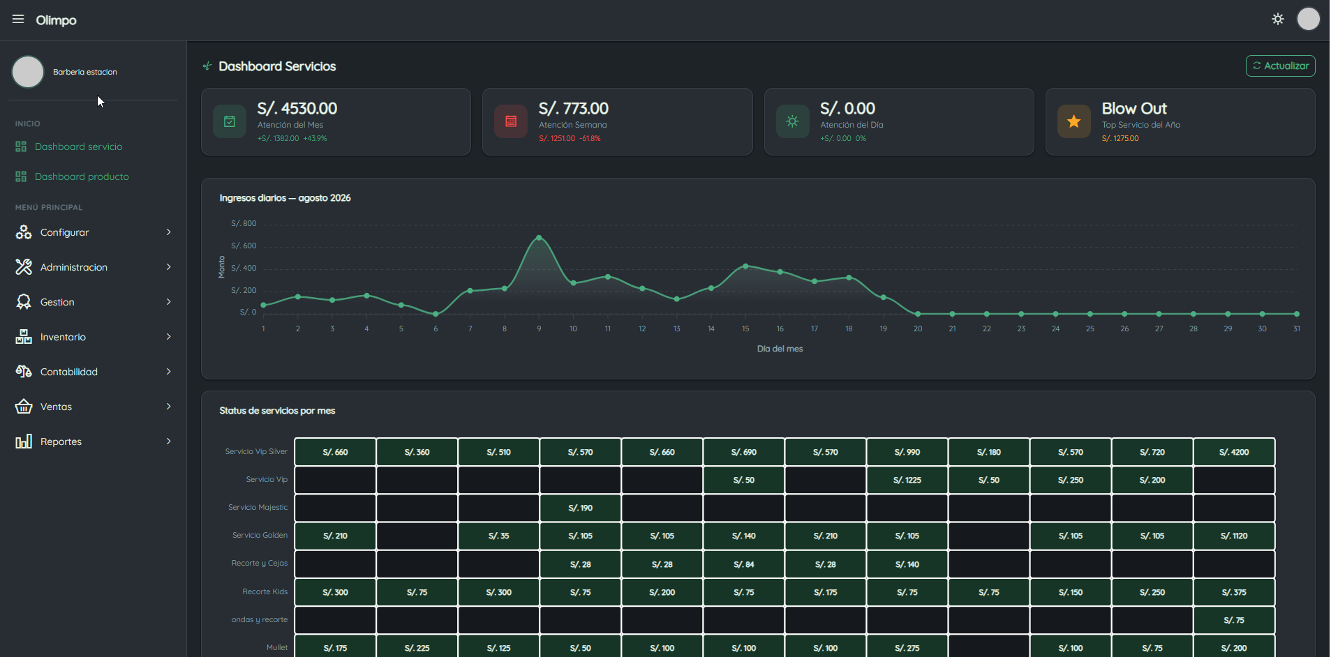 Panel de Olimpo mostrando el dashboard de servicios: ingresos del mes, ingresos diarios y ranking de servicios más vendidos